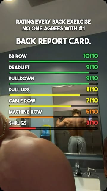 Back exercise report card